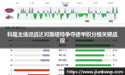 科隆主场迎战达姆斯塔特争夺德甲积分榜关键战役